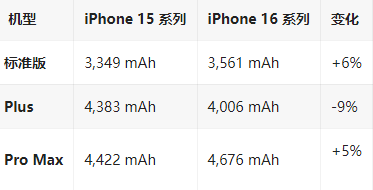 铁力苹果16维修分享iPhone16/Pro系列机模再曝光