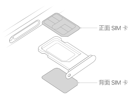 铁力苹果15维修分享iPhone15出现'无SIM卡'怎么办