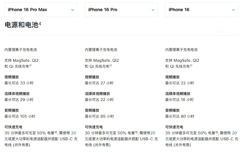 铁力苹果手机维修分享 iPhone 16 目前实测充电峰值功率不超过 39W 