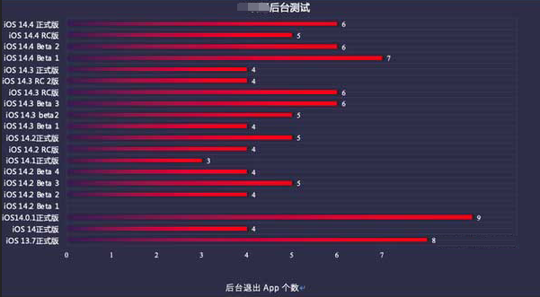 铁力苹果手机维修分享iOS14.5beta1续航怎么样 